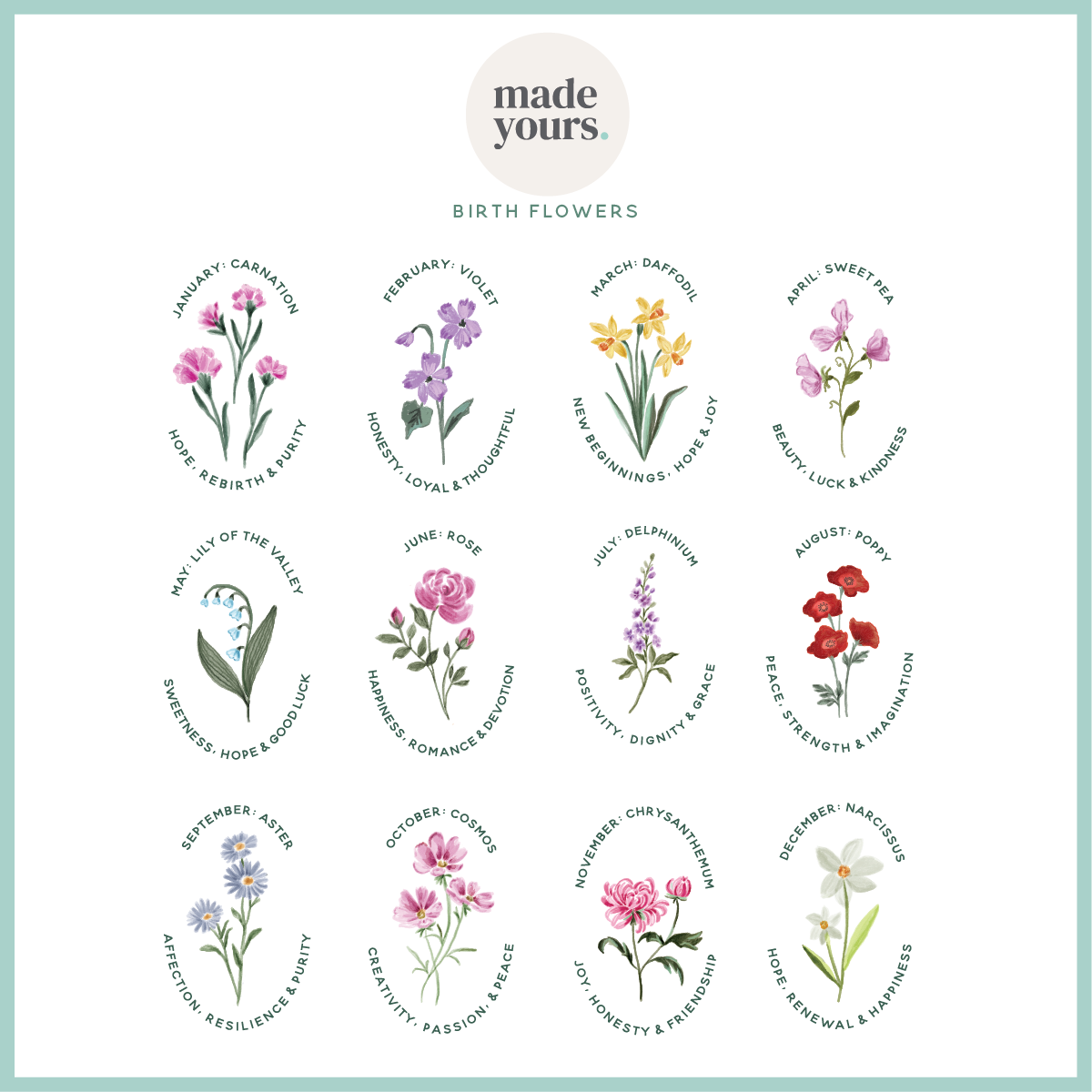 Personalised Birth Flower Mug