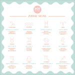 Personalised Zodiac Sign Mug by Made Yours