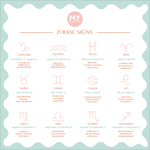 Personalised Canvas Zodiac Sign Wall Hanging by Made Yours