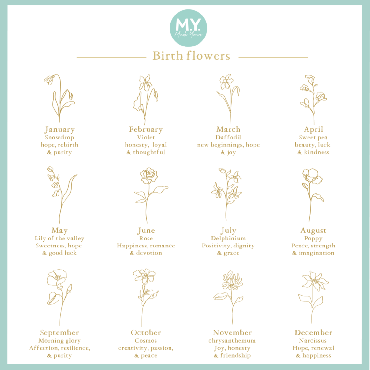 Personalised Birth Flower Canvas Tote Bag by Made Yours